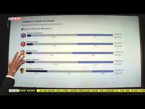 leaders debate social media reaction