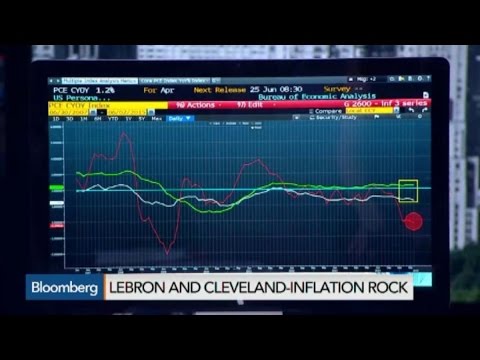 why you should watch cleveland fed on inflation